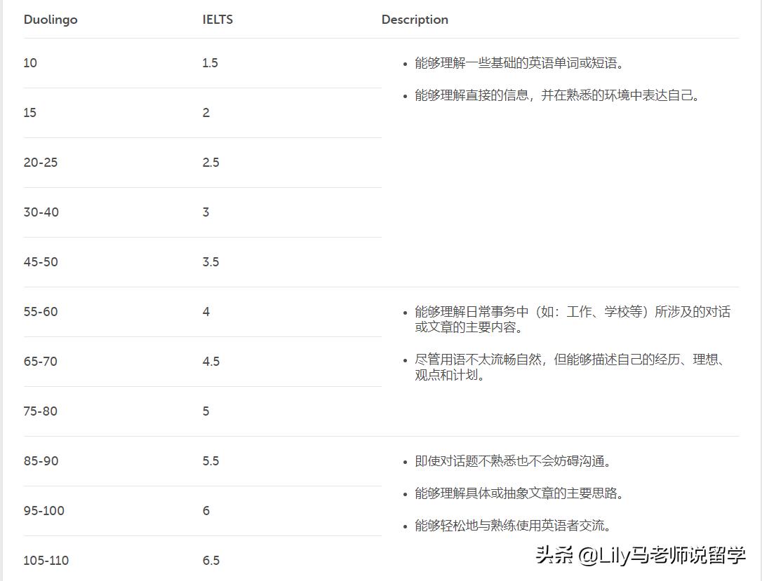 备考多邻国英语测试需要注意什么,干货篇多邻国英语测试题型全解析