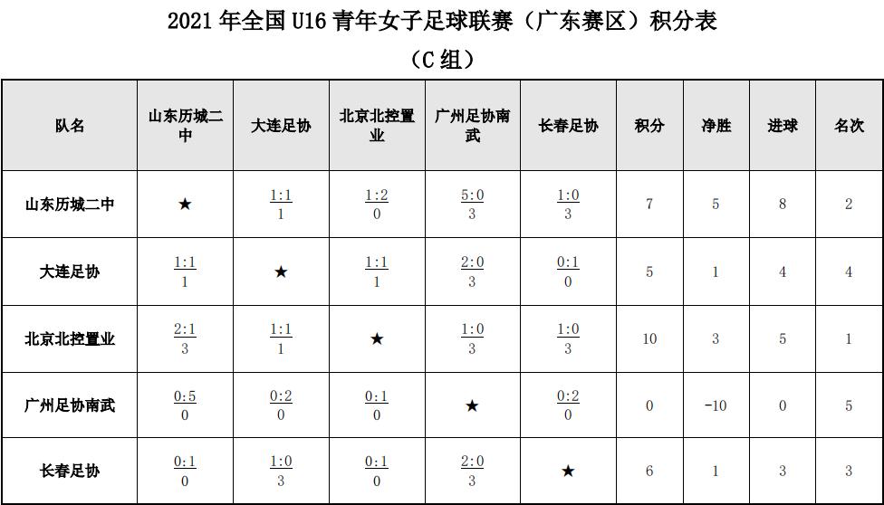 2021全国u17青少年女子篮球联赛,2023年全国u16篮球联赛女子