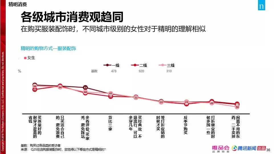 中国消费者市场的现状,中国消费者最新消息