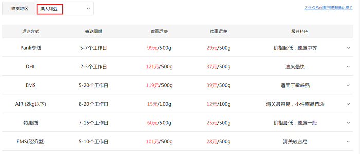 中国到澳大利亚邮寄,中国邮寄到加拿大运费