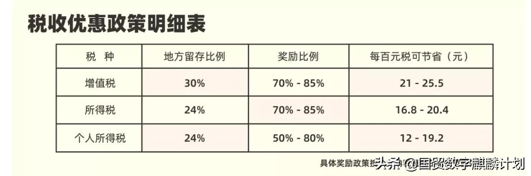 17栋杭州东站旁的别墅,“麒麟计划”这个大招远比你想象的厉害