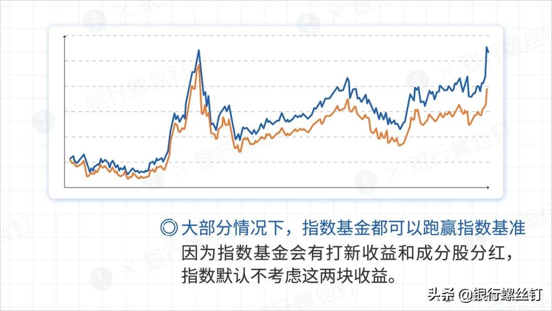 基金盈亏分析报告怎么看,基金公司年报怎么看