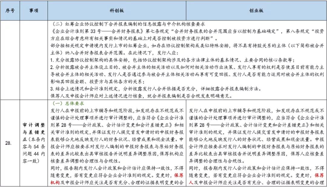 基金科创板和创业板,创业板科创板新三板