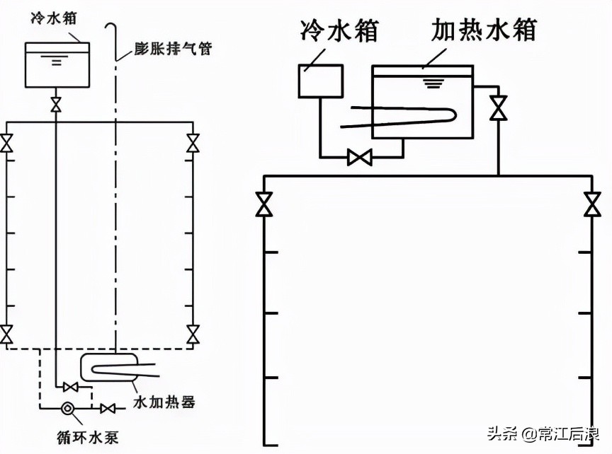 建筑消防给水识图总结,住宅消防给排水图纸讲解