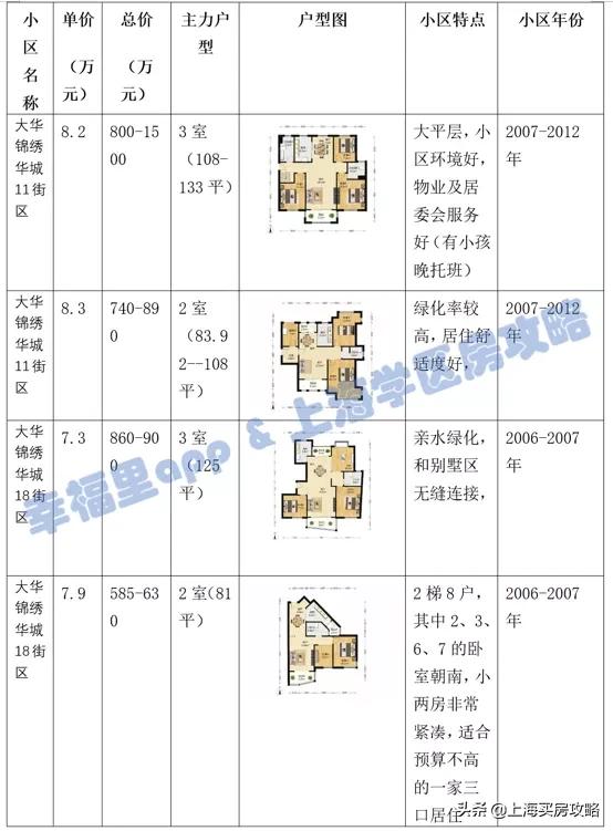 昌邑小学大华校区评价,刚需买不到好的学区房怎么办