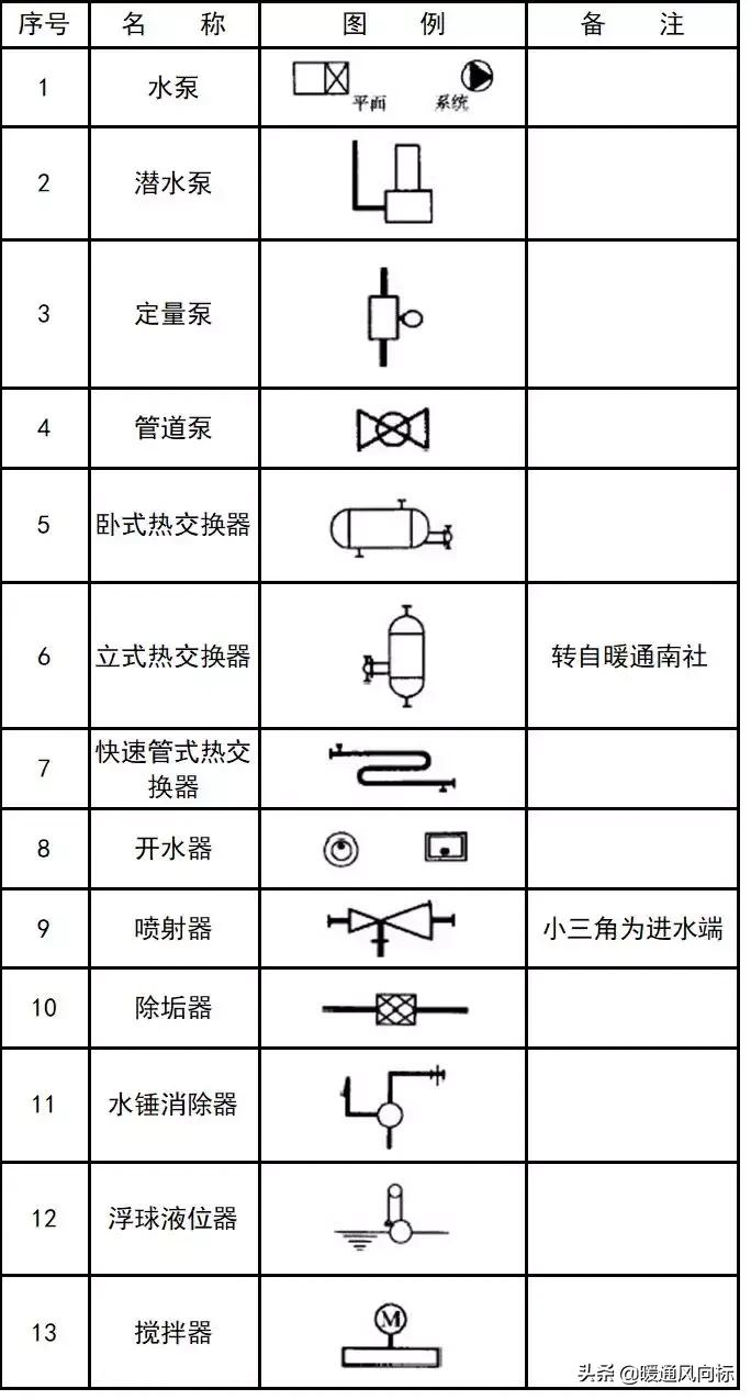 天正给排水cad怎么插入阀门符号,cad给排水图例符号大全