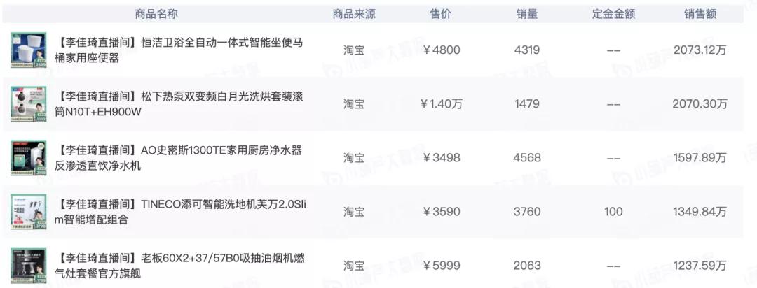 快手李佳琦带货,9.11李佳琦带货销量