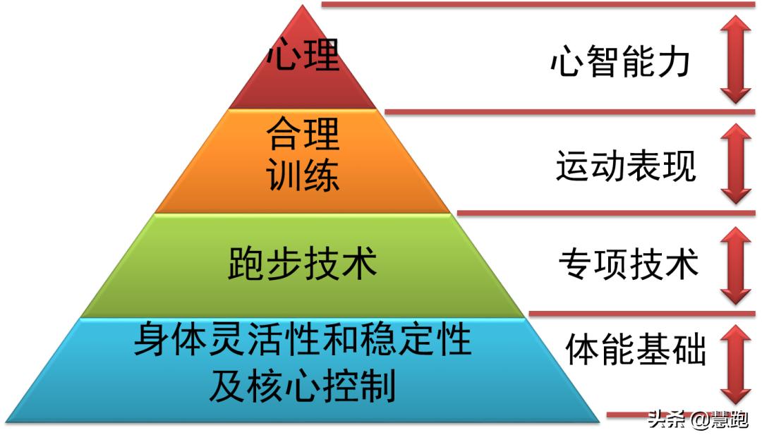 跑姿好难学,关于跑姿训练常见的13个问题