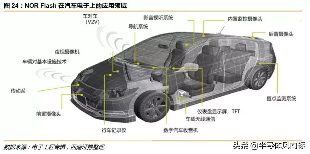 兆易创新做空,兆易创新复盘