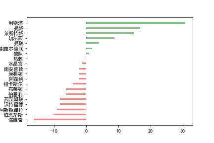matplotlib数据可视化立体图,matplotlib条形图颜色