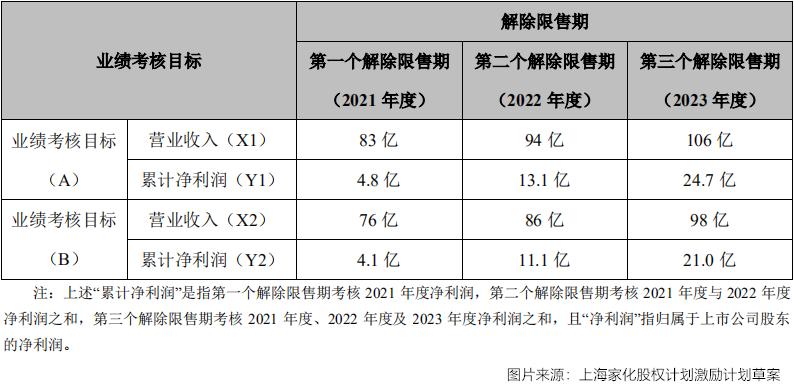 平安退出上海家化,中国平安入股上海家化花了多少钱