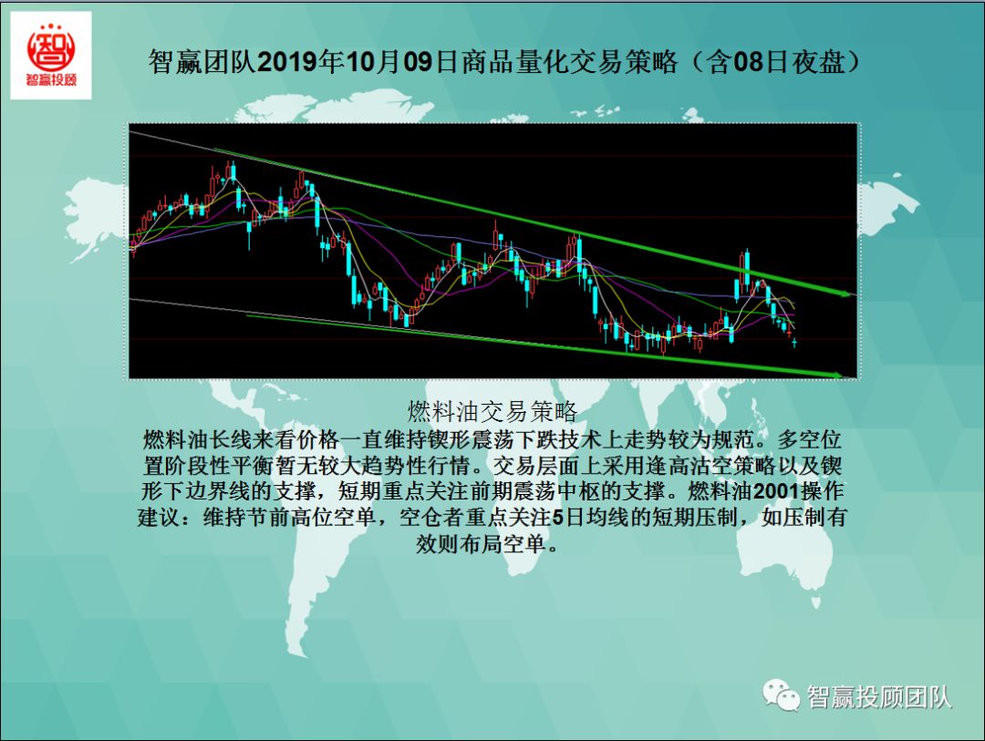 量化交易本月策略分析,智赢团队