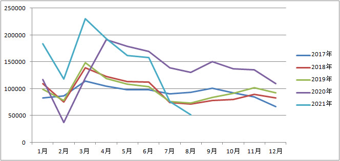 行业现状：轮胎厂凉凉，经销商“躺枪”