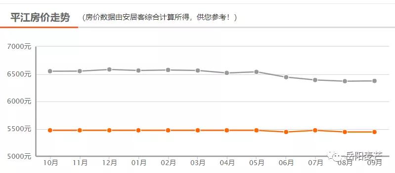 岳阳房价现在最高多少一平,岳阳滨水新境界现在的房价是多少