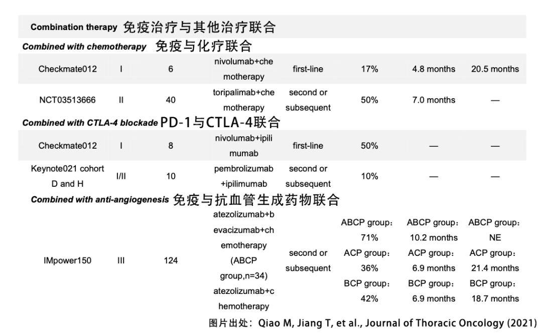 EGFR突变的肺癌,靶向治疗后能用免疫治疗吗?