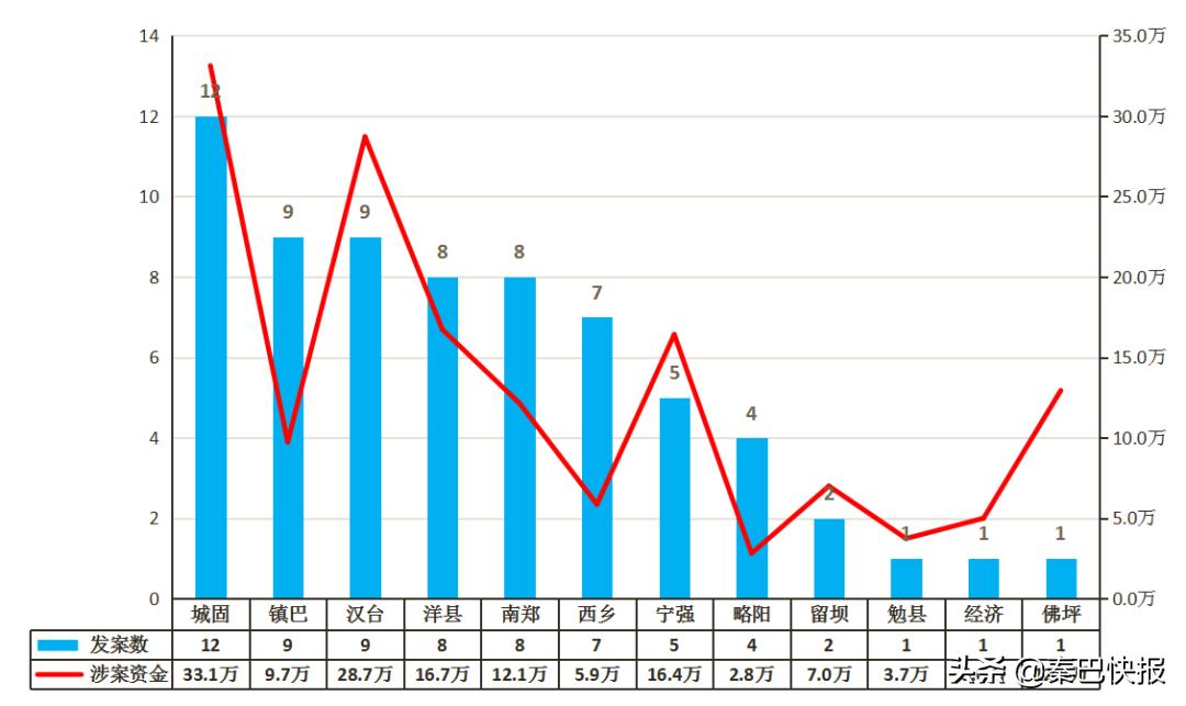 近日汉中诈骗新闻,汉中诈骗最新消息