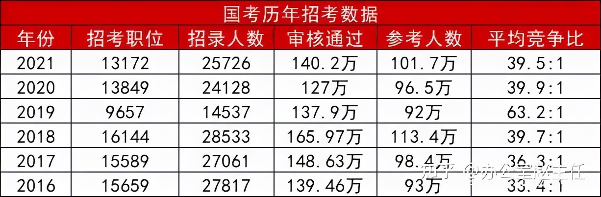 00后大一男生*制抵**彩礼遭强势围观，5万条评论创下知乎吵架新纪录