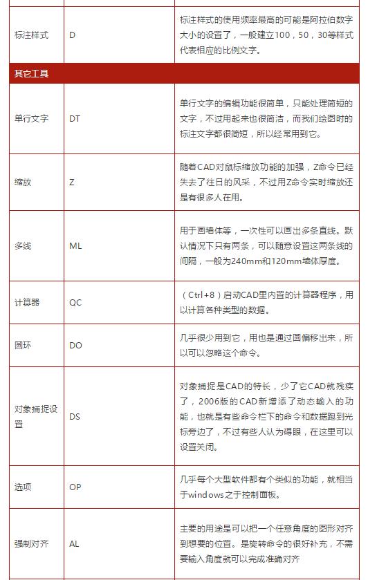 cad快捷键命令大全视频教程,cad图合并一个整体的快捷键