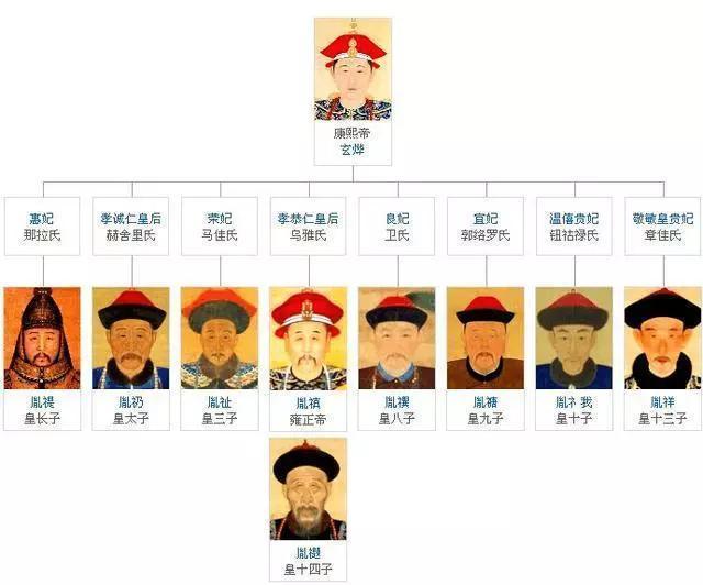 康熙是历史上在位最长的皇帝吗,康熙是中国历史上第几位皇帝