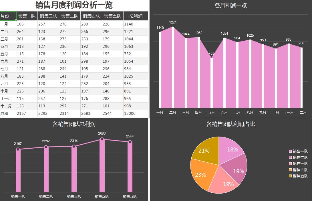 excel可视化图表动态模板免费,100份excel高逼格图表模板