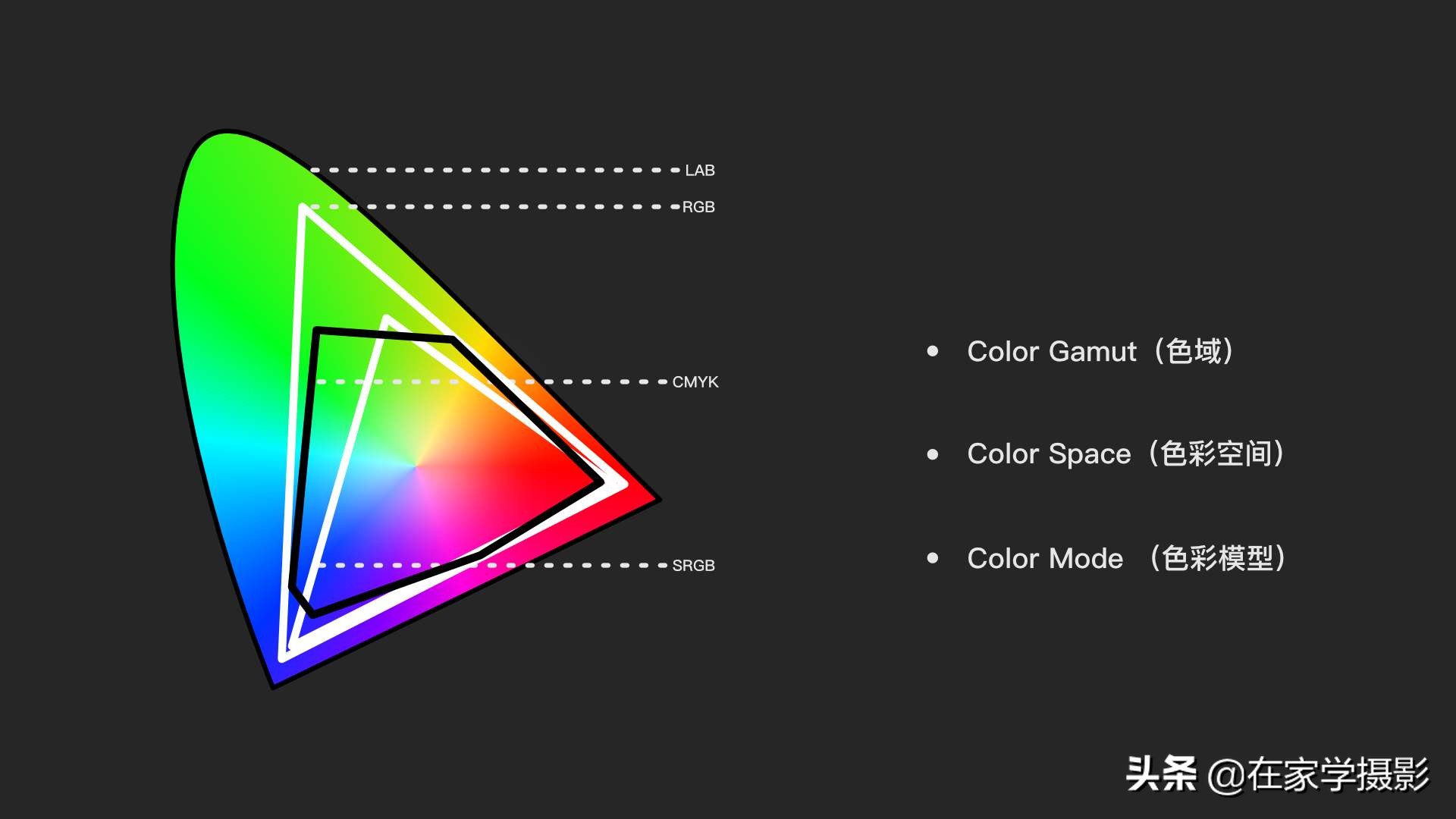 人像摄影相机色彩空间设置,相机中的色彩空间是什么