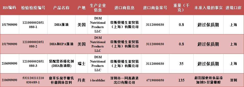 进口食品违规添加添加剂,进口保健品需要在国家备案吗