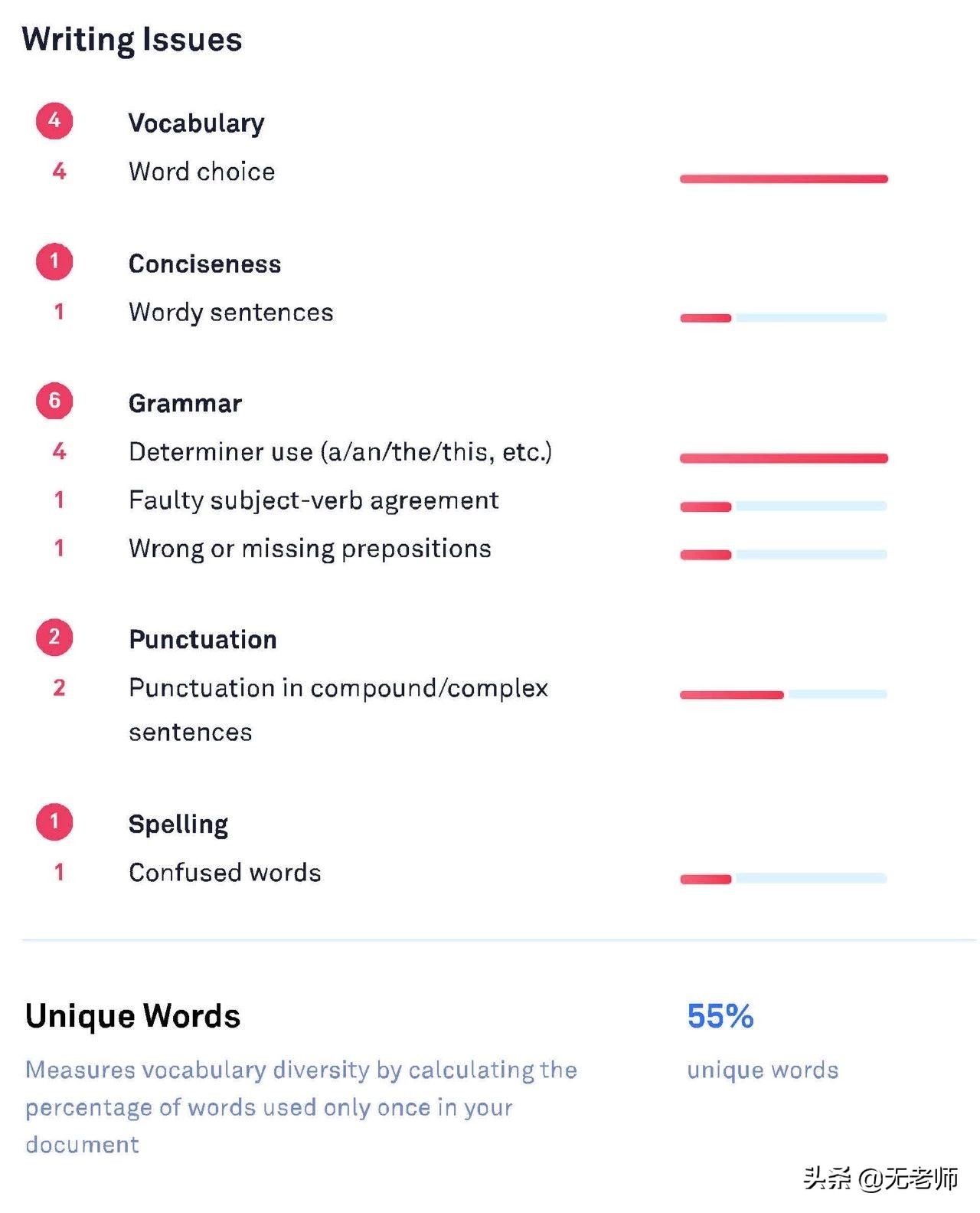 无老师托福作文逆袭大讲堂「第003期」