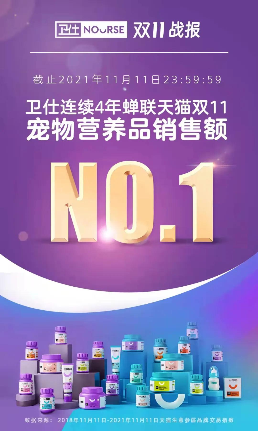 双11宠物销售品牌,双11宠物统计