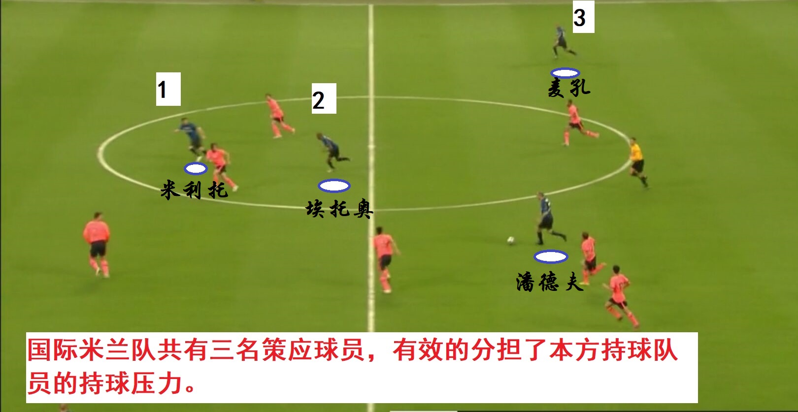 穆里尼奥的经典战役,穆里尼奥式战术完整版