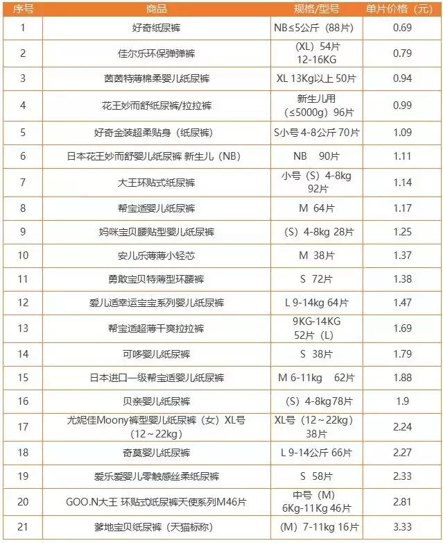 纸尿裤品牌50款,5款高端纸尿裤对比评测