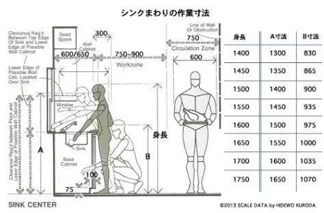 意大利minotti家具尺寸图,家具尺寸和布局方案