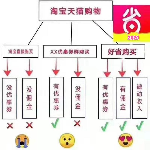 网购优惠券领取平台,网购优惠券平台现在还能做吗