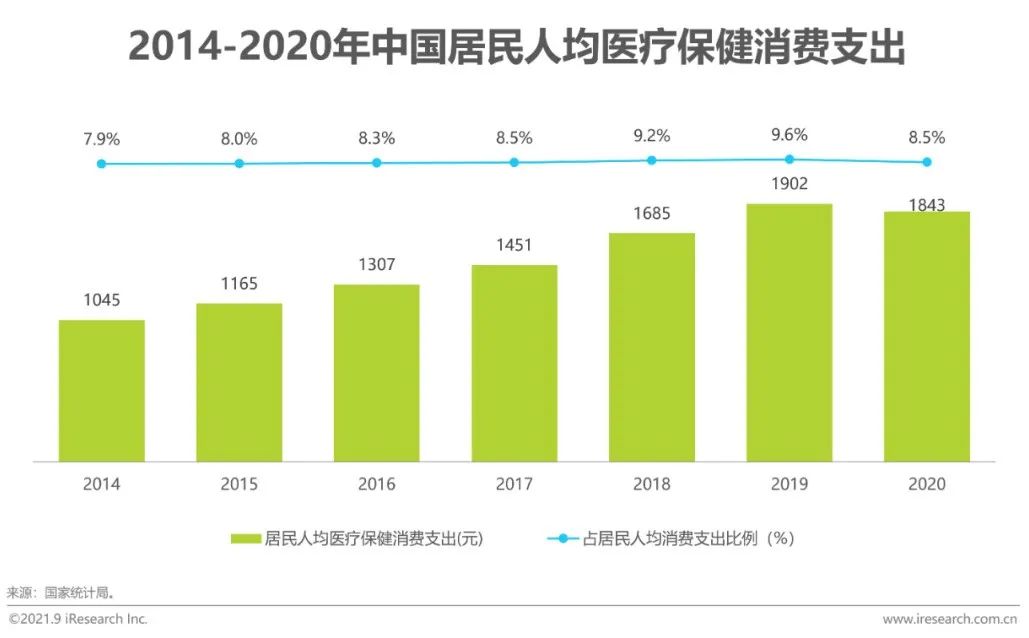 营养健康产业十大先锋产品,治疗三高的膳食产品有市场吗