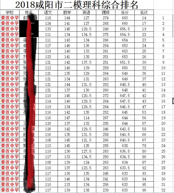 咸阳二模高考,咸阳高考二模语文