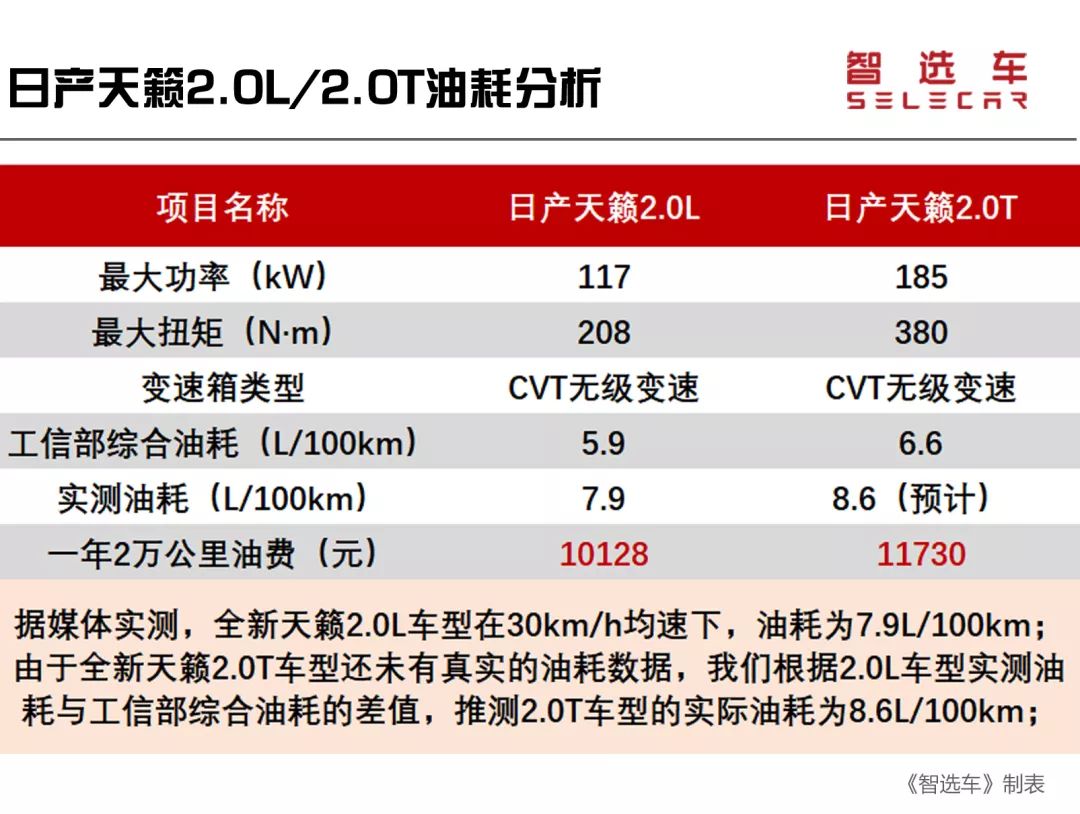 日产天籁买白色还是黑色,日产天籁要买2010款还是2013款