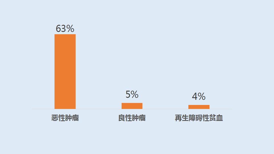 业务员不会轻易推荐的保险产品,业务员永远都不会告诉你的坑
