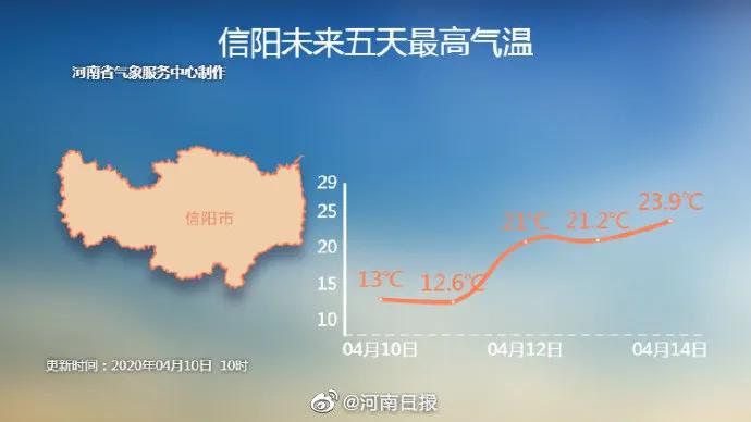 鹅毛大雪、冰粒、雨凇！听说下冰雹了？专家：是霰（xian）！焦作未来天气如何？
