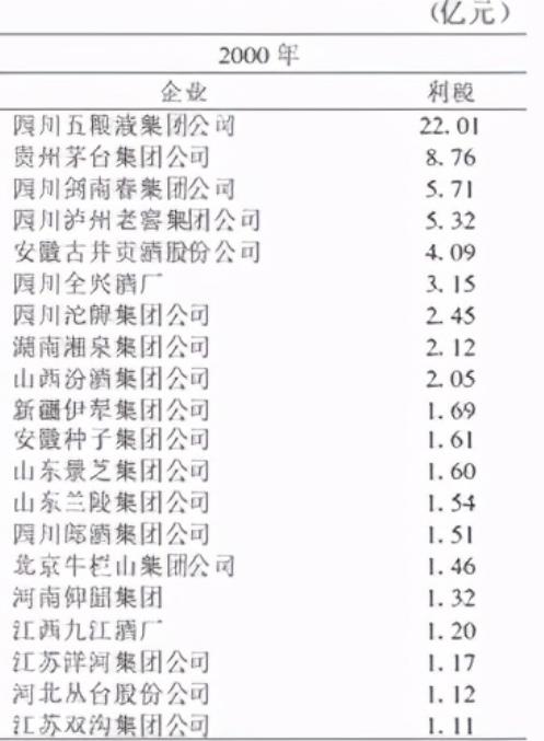白酒江湖沉浮启示录三——茅台两举措奠定王者基石