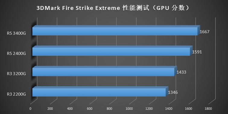 amd要升win11吗,amd第三代ryzen评测