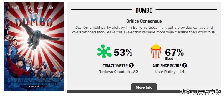 小飞象哪年上映的,上映18小时电影票房