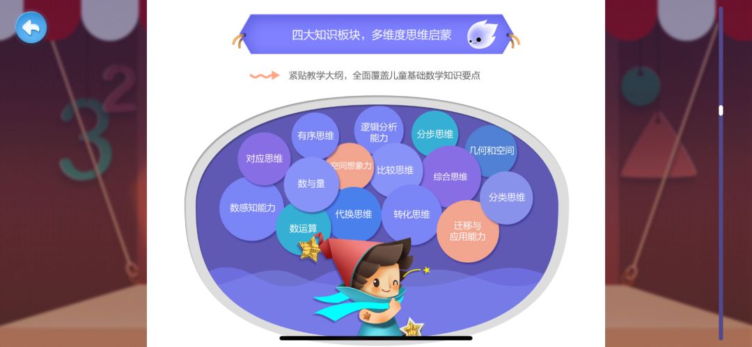 哪个线上app思维课好,哪个数学思维软件是全程免费的