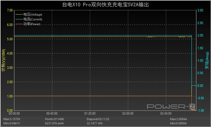台电充电宝20000毫安快充,台电20000毫安22.5瓦充电宝评测