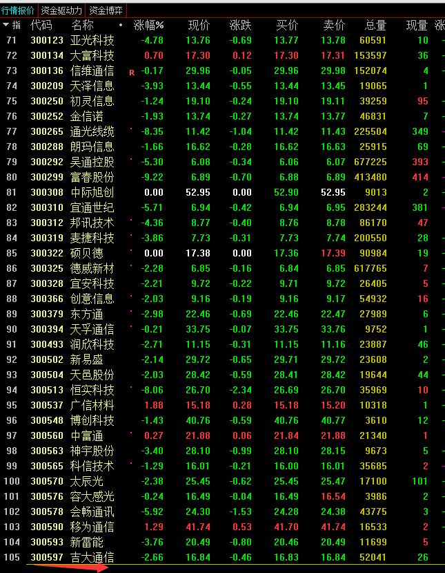 5g的龙头股是什么股,5g龙头是什么股