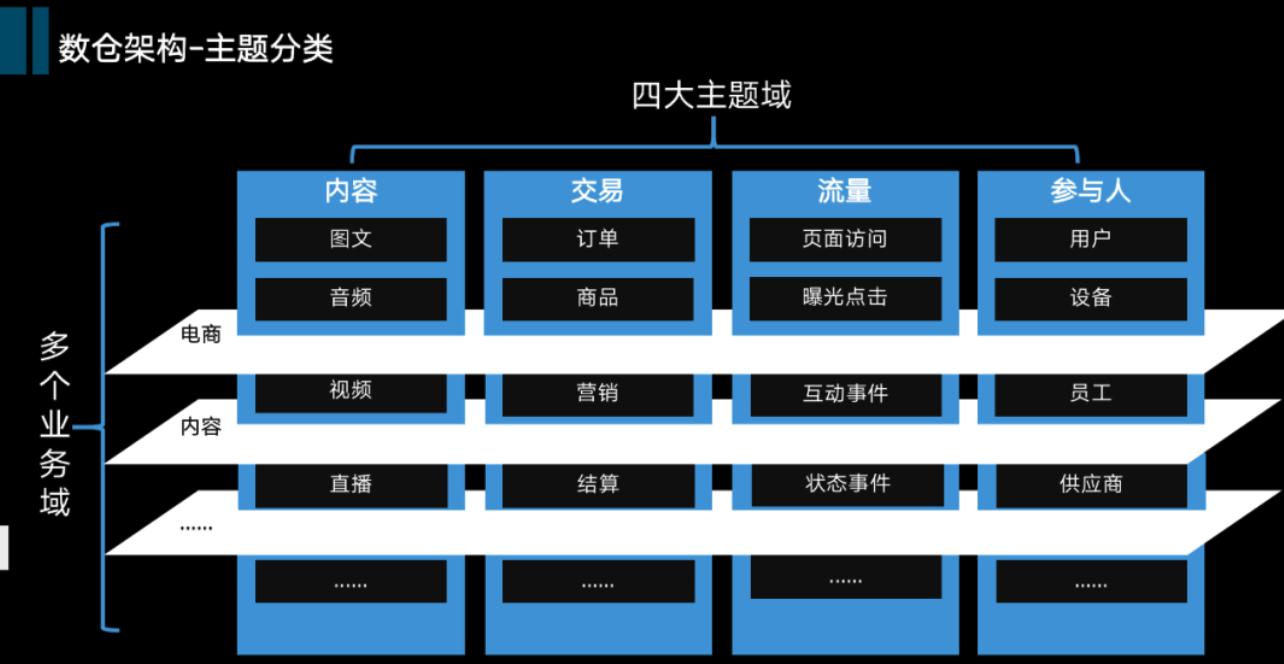数据中台学习与思考,数据中台设计教程