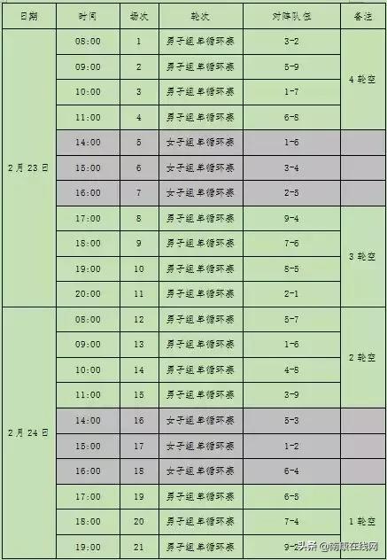 南康区第四届篮球锦标赛赛程,南康区体育馆游泳比赛