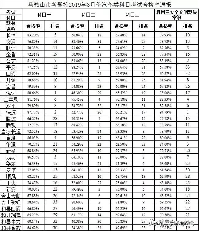 马鞍山哪个驾校通过率高,马鞍山驾校好考吗