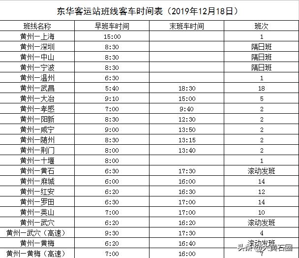 黄州客运站和东华客运站将整合经营！乘坐这些班车的需到这里