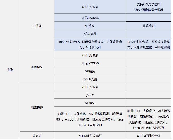 拍照手机xsm,魅族目前拍照最好的手机