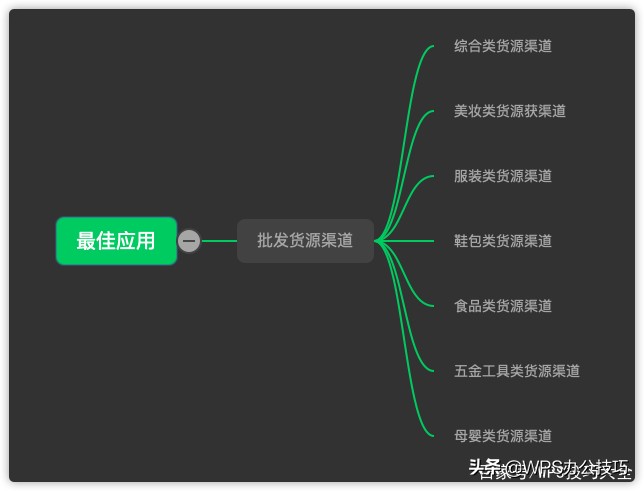 热门生意货源批发,到1688拿货做实体服装店一手货源