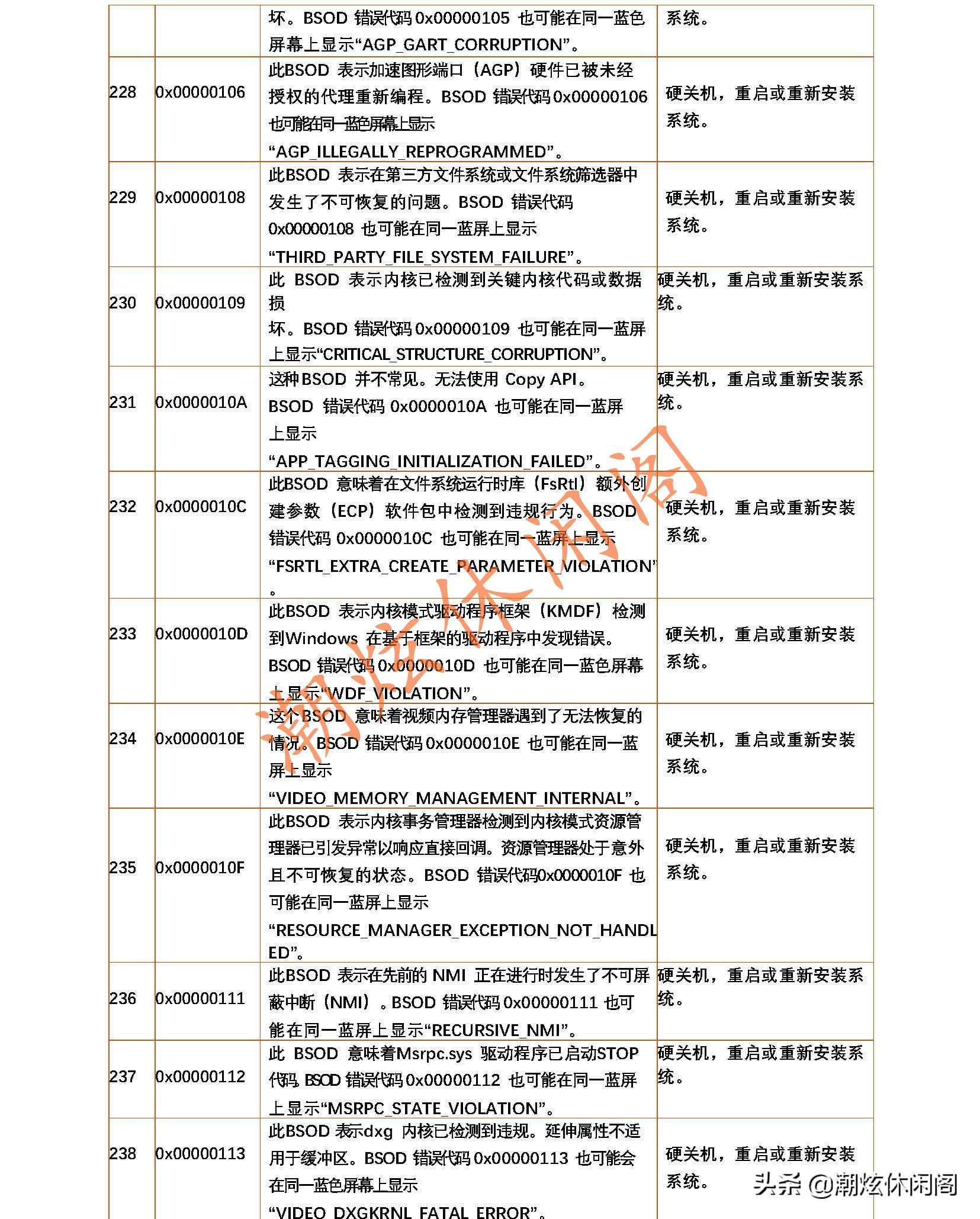 windows20系统蓝屏如何解决,各种windows蓝屏死机